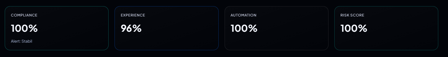 Compliance, Experience & Automation auf einen Blick Screenshot