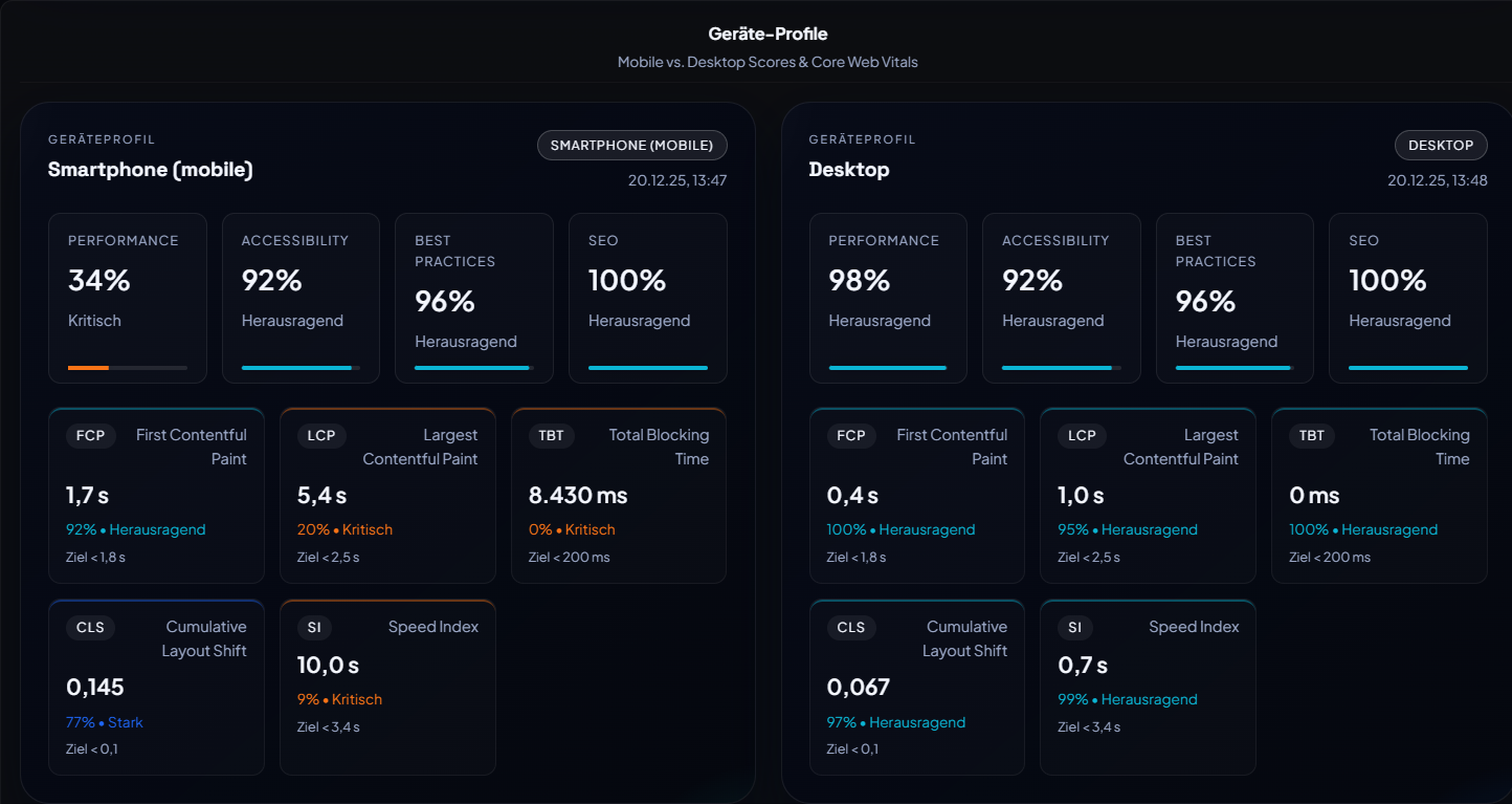 Geräte-Profile für Desktop & Mobile Screenshot