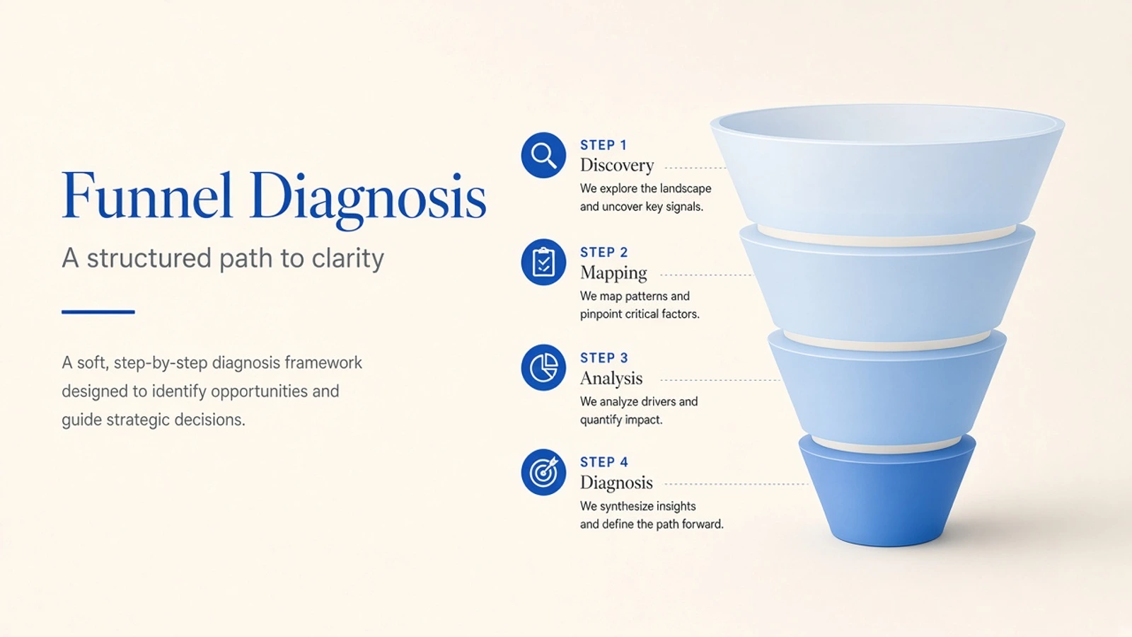 Funnel-Diagnose und Abbruchstellen