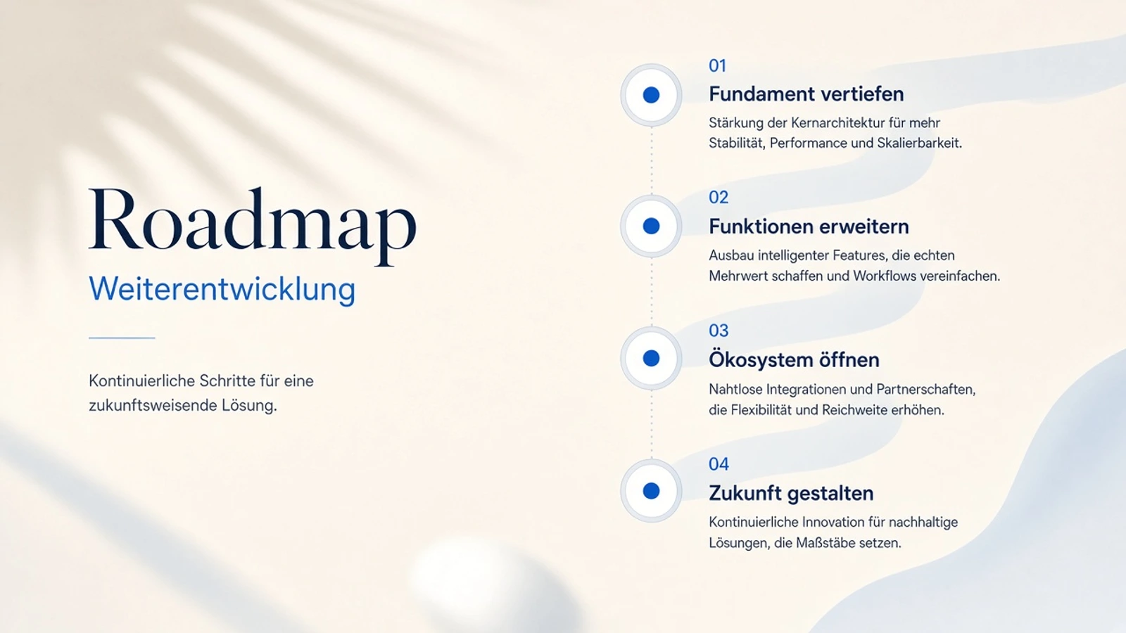 Feature-Roadmap und Kanban nach dem Launch