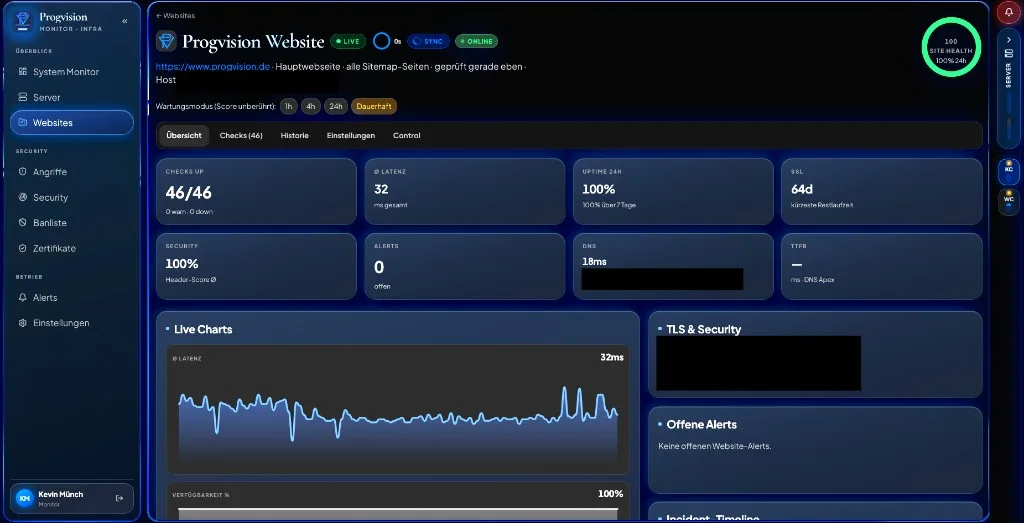 Progvision Monitor: Einstieg über die Website-Übersicht mit Live-Checks
